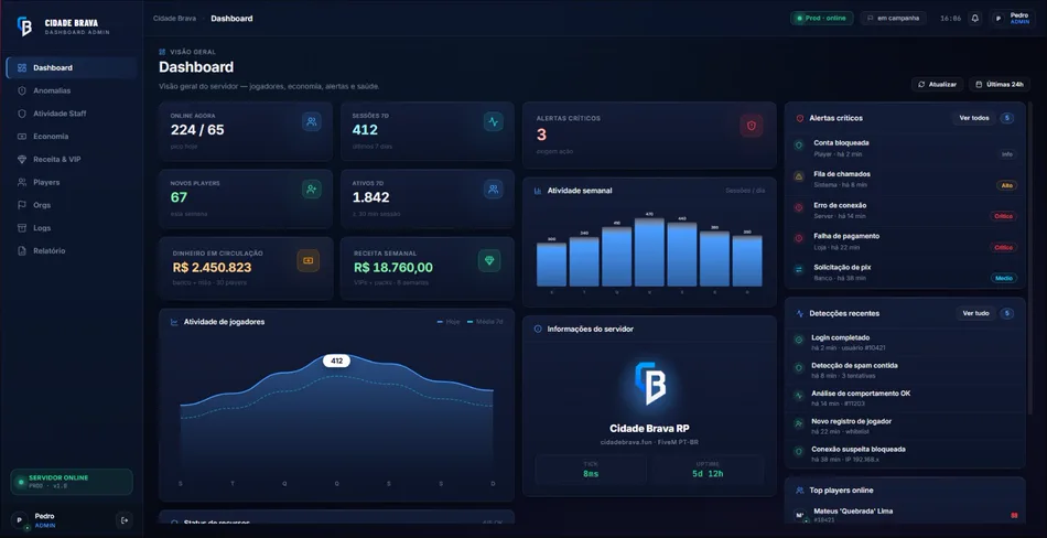 Dashboard Brava.gg com dados de demonstração de jogadores, economia e alertas